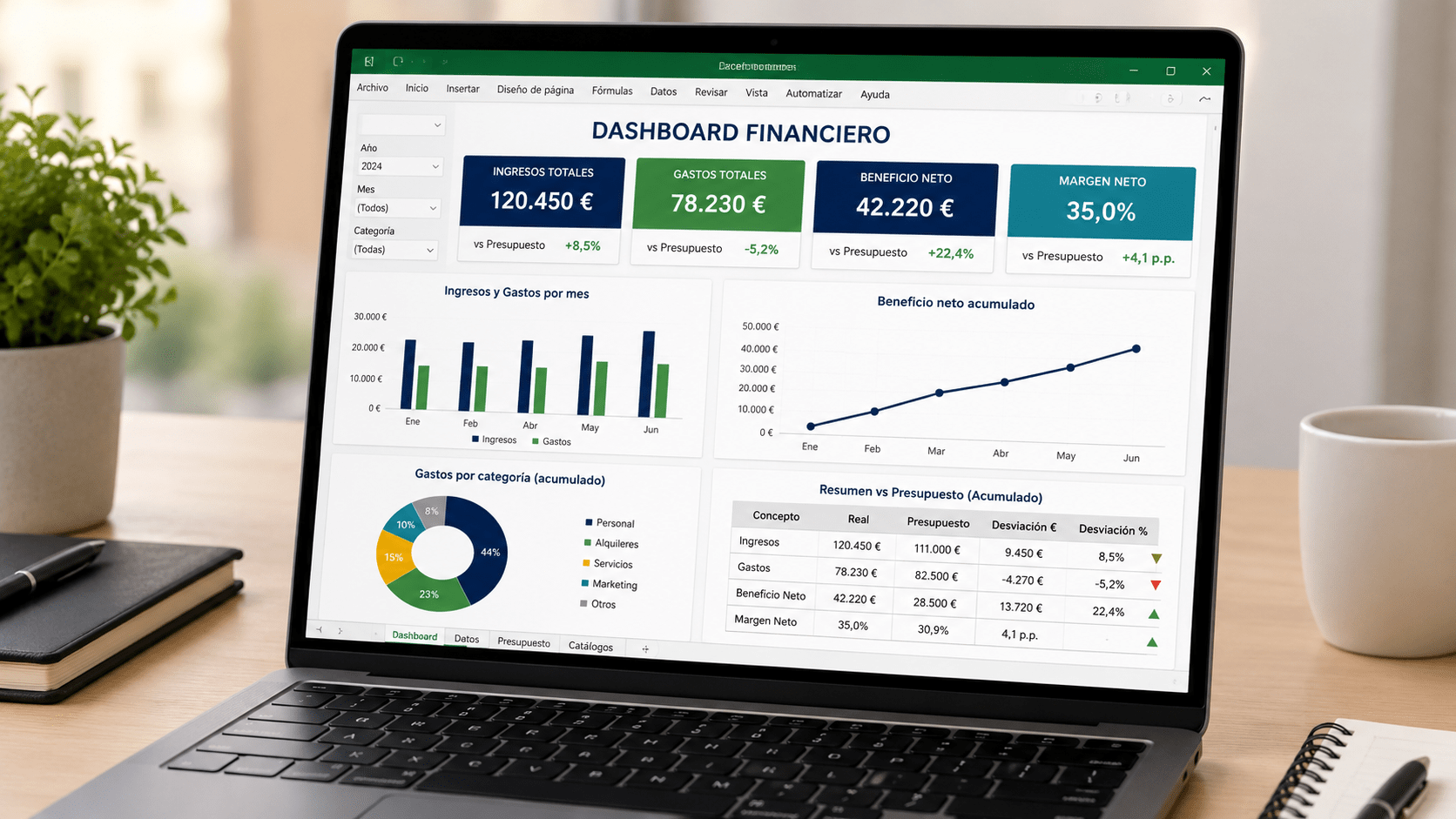 Dashboard financiero en Excel con ingresos, gastos, beneficio y gráficos.